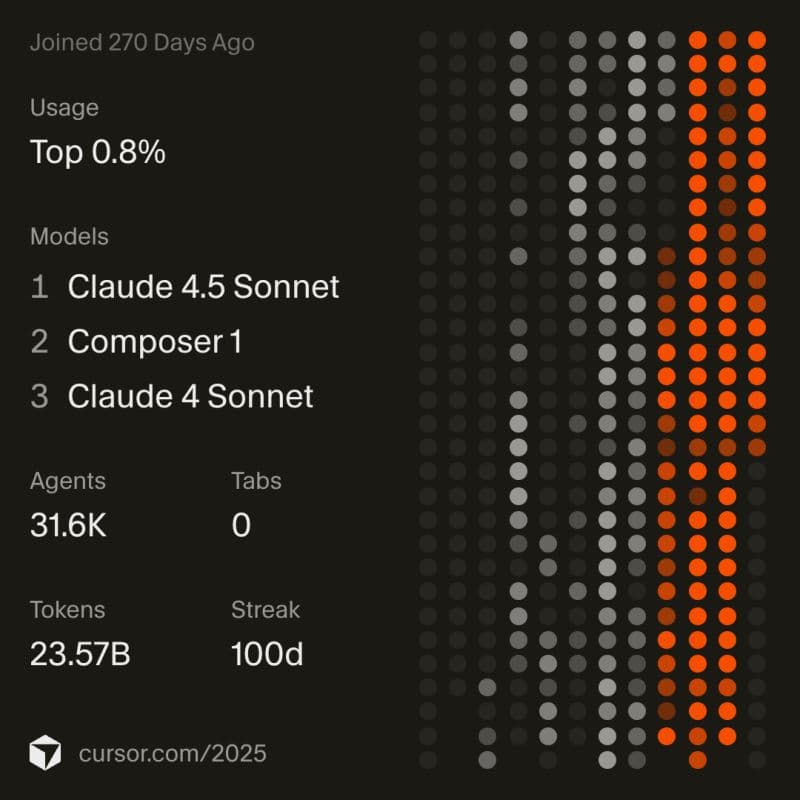 Top 0.8% Cursor User: How SCAILE Leverages AI for Development